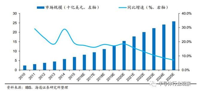 【深度】全球半導體硅片產業發展概況與趨勢（中）