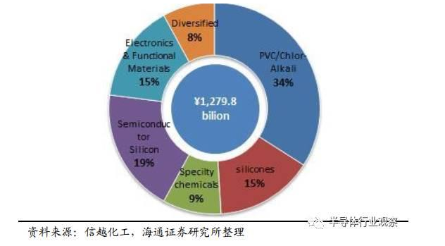 【深度】全球半導體硅片產業發展概況與趨勢（下）