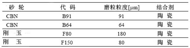 修整工藝對內圓磨削加工的影響