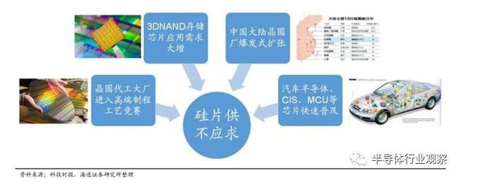 【深度】全球半導體硅片產業發展概況與趨勢（下）