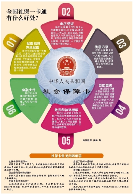 社保卡今年將基本實現(xiàn)全國一卡通 這些功能你知道嗎