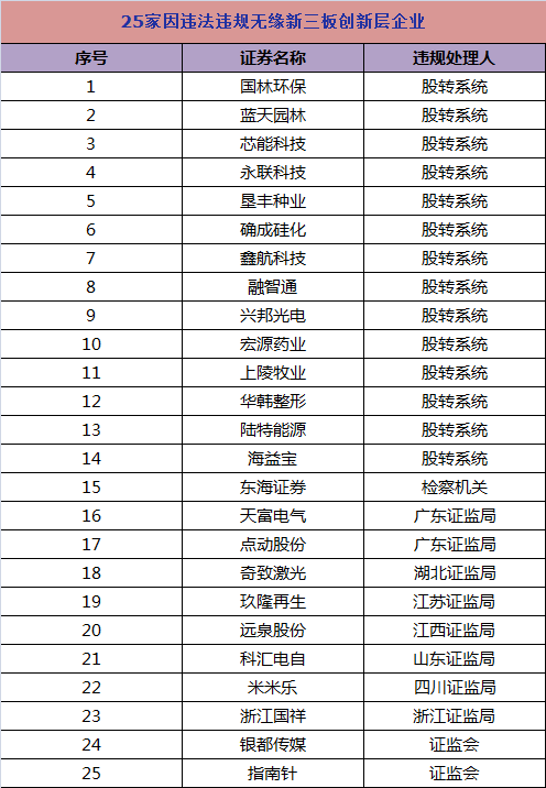新三板首次調(diào)層大考要來了 揭秘創(chuàng)新層企業(yè)保層灰色招術(shù)