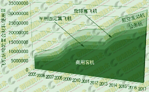 金剛石刀具切削加工復合材料在航空領域的應用