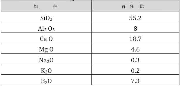 聚合物復合材料的磨料輔助鉆削加工工藝中表面光潔度和MRR研究