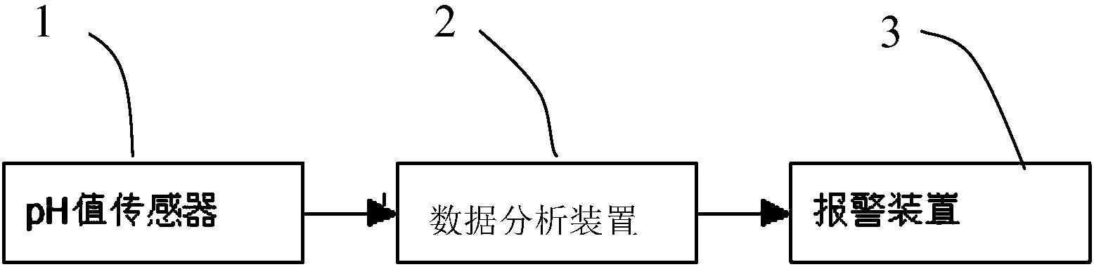 一種金剛石線鋸生產(chǎn)線電鍍液實(shí)時(shí)監(jiān)測系統(tǒng)