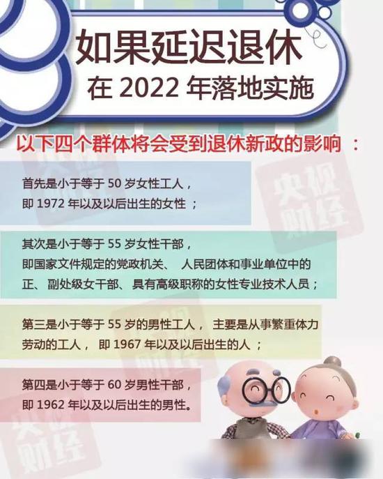 延遲退休又有新說法 對四類人影響最大