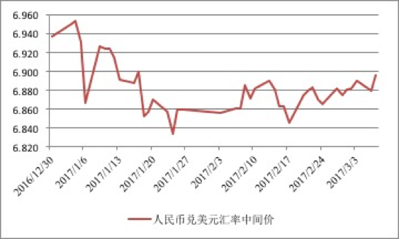 人民幣匯率貶值壓力并未發生實質性改變