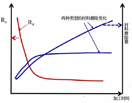 振動介質精磨工藝的表面形成機制研究