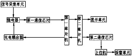 一種金剛石線鋸設(shè)備用鋼線線徑采集裝置