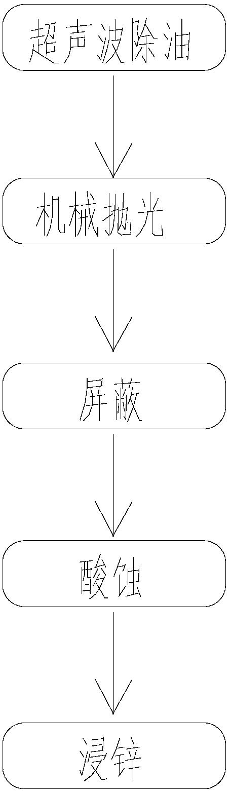 一種鋁合金胎體金剛石復合電鍍工藝
