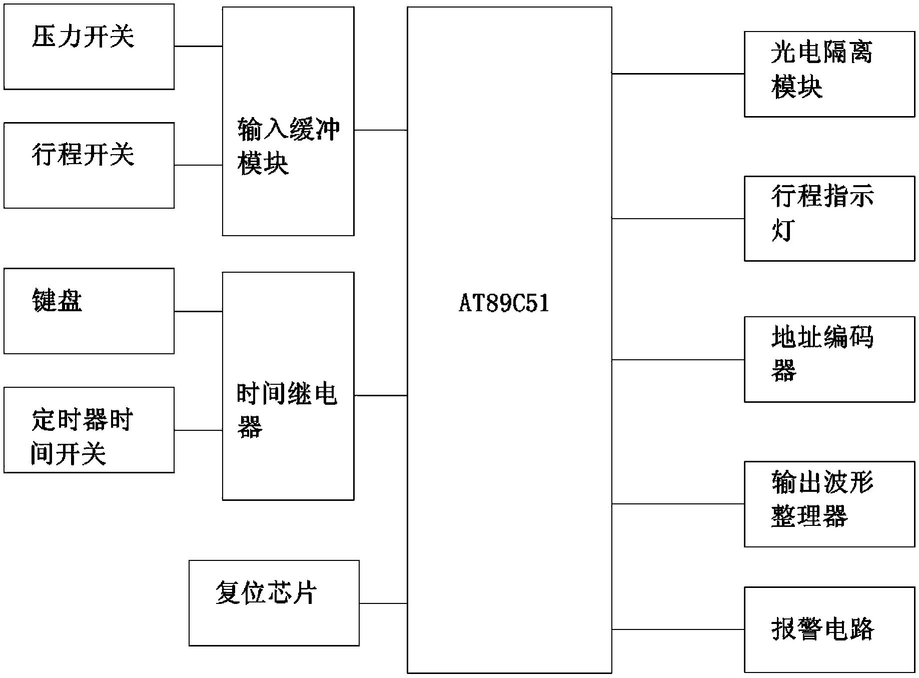 專利：一種金剛石合成壓機控制系統(tǒng)