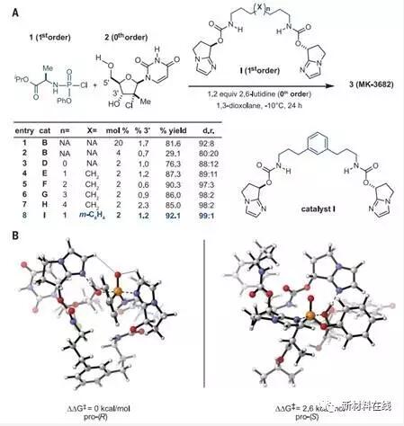 《自然》《科學》一周（4.23-4.30）材料科學前沿要聞