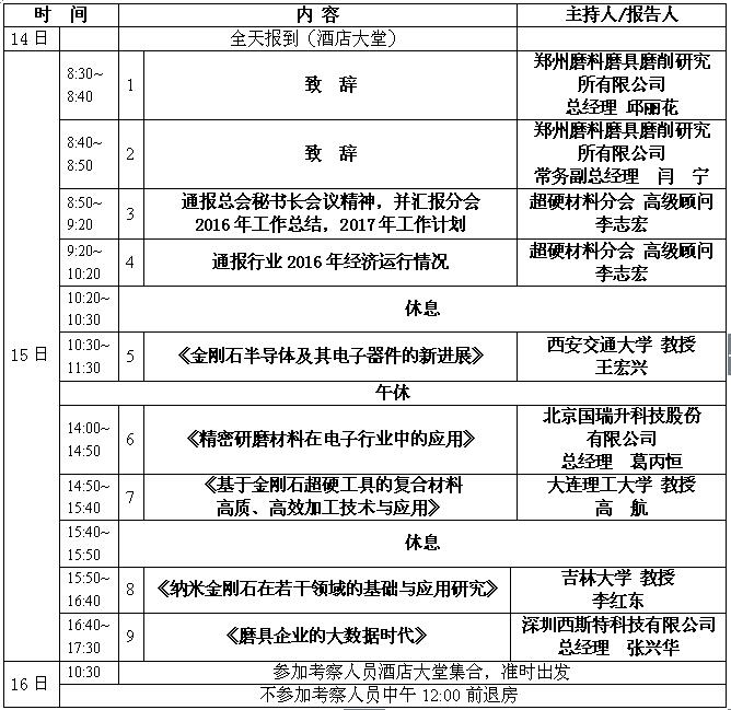 超硬網一周新聞綜述（5.2~5.5）