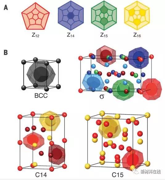 《自然》《科學》一周（5.1-5.7）材料科學前沿要聞