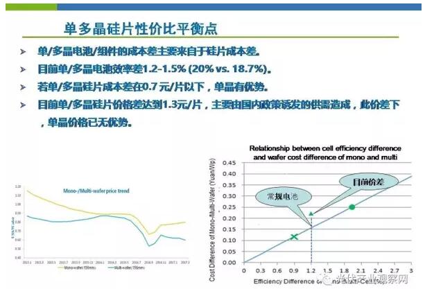 金剛線切割：提升多晶硅片性價比的技術之道