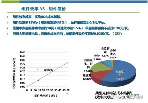 金剛線切割：提升多晶硅片性價比的技術之道