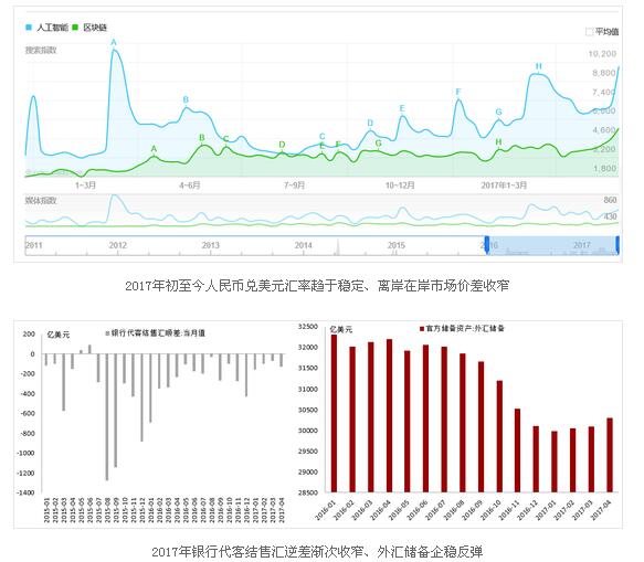 人民幣匯率或以已走出痛苦的寒冬