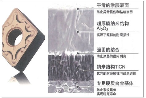 改進(jìn)涂層讓車削刀片發(fā)揮更大效能