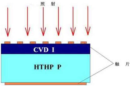 金剛石光電池研究研究 