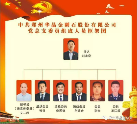 華晶黨總支調整增設黨支部