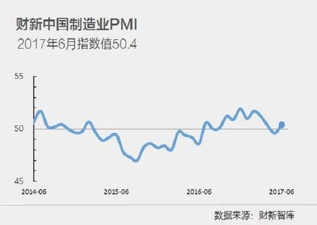 解讀財(cái)新PMI：中國制造業(yè)下行趨勢(shì)難改