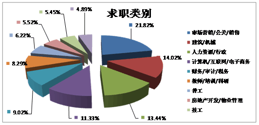 受房價上漲影響 “鄭漂族”下降近兩成