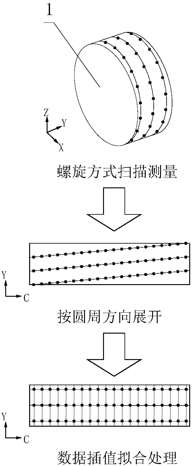 非球面磨削圓弧金剛石砂輪三維形狀誤差在位精密測量方法