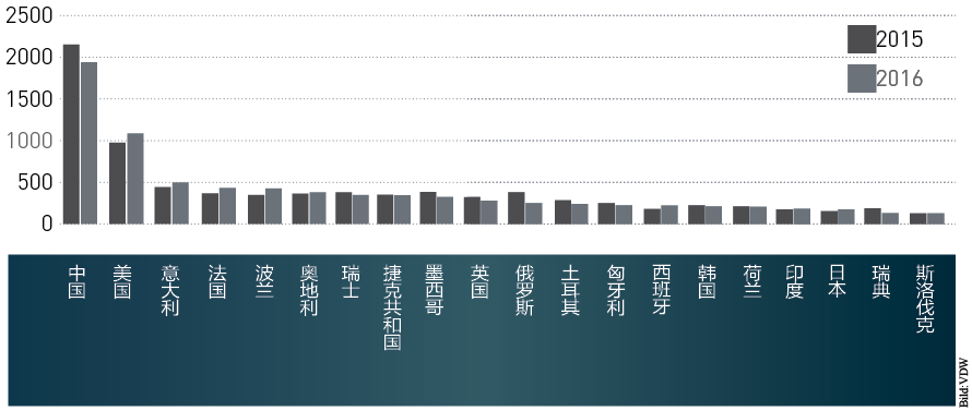 全球十大機(jī)床市場(chǎng)最新運(yùn)行情況分析