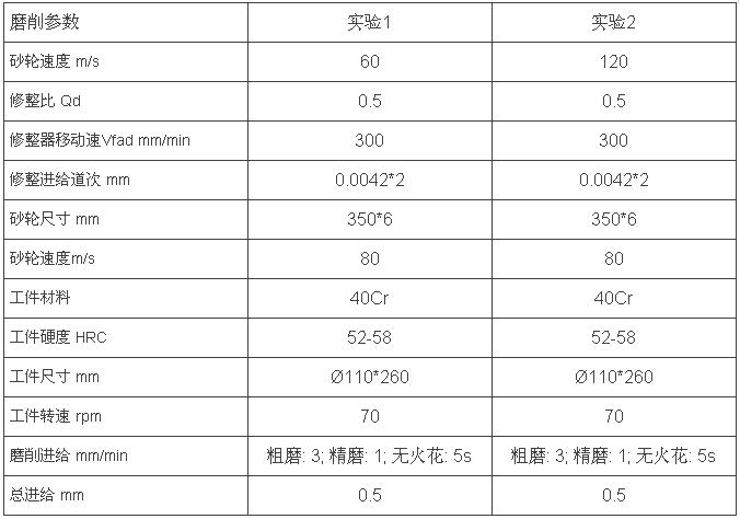 圣戈班：“高速磨削，一場無與倫比的體驗(yàn)”