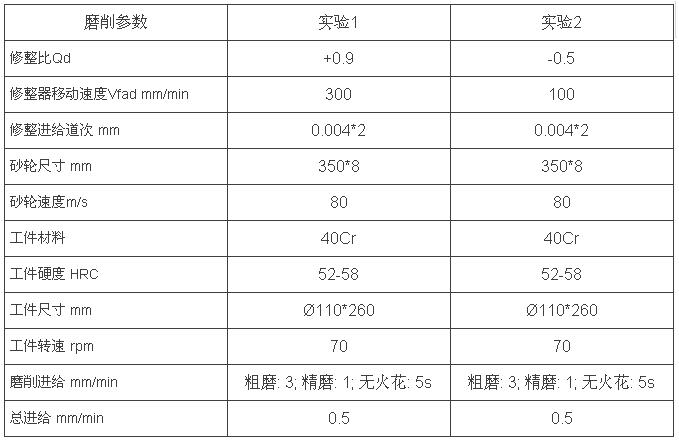 圣戈班：“高速磨削，一場無與倫比的體驗(yàn)”