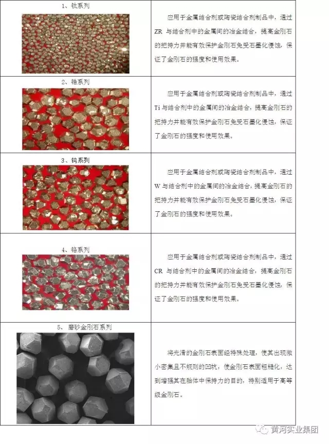 黃河旋風公司成功研發出新功能化金剛石