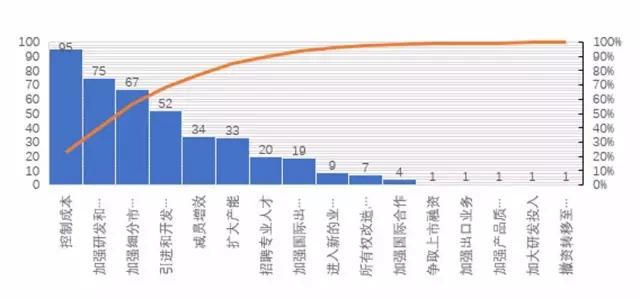 2017年上半年機床工具領域企業景氣度分析