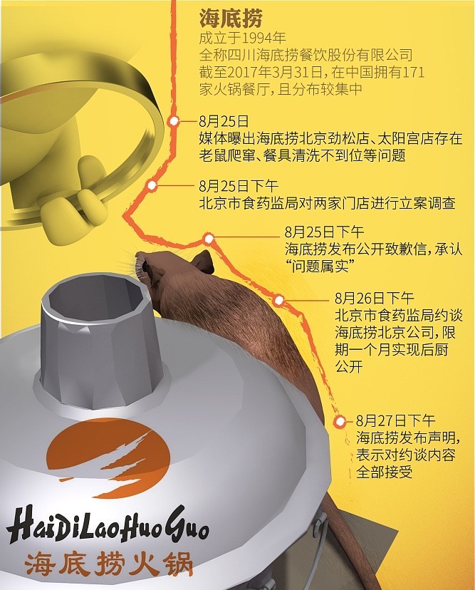 海底撈為什么能得到消費者原諒？