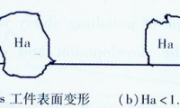 化學(xué)機(jī)械拋光過(guò)程拋光液作用的研究進(jìn)展