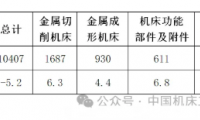 2024年機床工具行業(yè)經濟運行情況