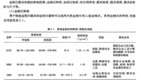 磨削效率提升30%的秘密：金剛石磨具性能關(guān)鍵影響因素深度圖譜