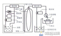 王光祖：“納米技術(shù)”相關(guān)產(chǎn)品與展望