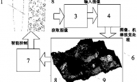 一種砂輪修銳修整的圖像視覺監控裝置及方法
