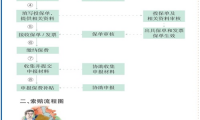 政策解讀：首臺(套)重大技術裝備保險補償機制
