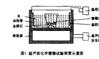 技術(shù)信息：金剛石表面化學(xué)鍍鎳加工工藝