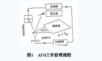 顯微鏡掃描測量金剛石刀具刃口半徑 