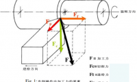 綜述：英高鎳625硬切削工藝中切削力和溫度參數優化