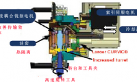 五軸銑削-車削混合加工工藝在先進設備中的應用