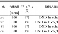 熔融石英光纖中CVD納米金剛石鍍層的光學特性研究