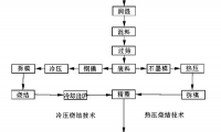 超硬珩磨油石的發展現狀