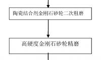 一種適用于金剛石/銅復合材料的表面加工方法