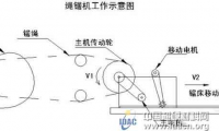 金剛石繩鋸機(jī)中易驅(qū)變頻器的運(yùn)用