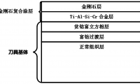 金剛石復(fù)合涂層、具有該復(fù)合涂層的梯度超細(xì)硬質(zhì)合金刀具及其制備方法