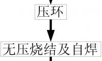 金剛石串珠的無壓燒結制備方法