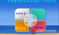 砂帶磨削機床在金屬加工中的應用與發展慨況